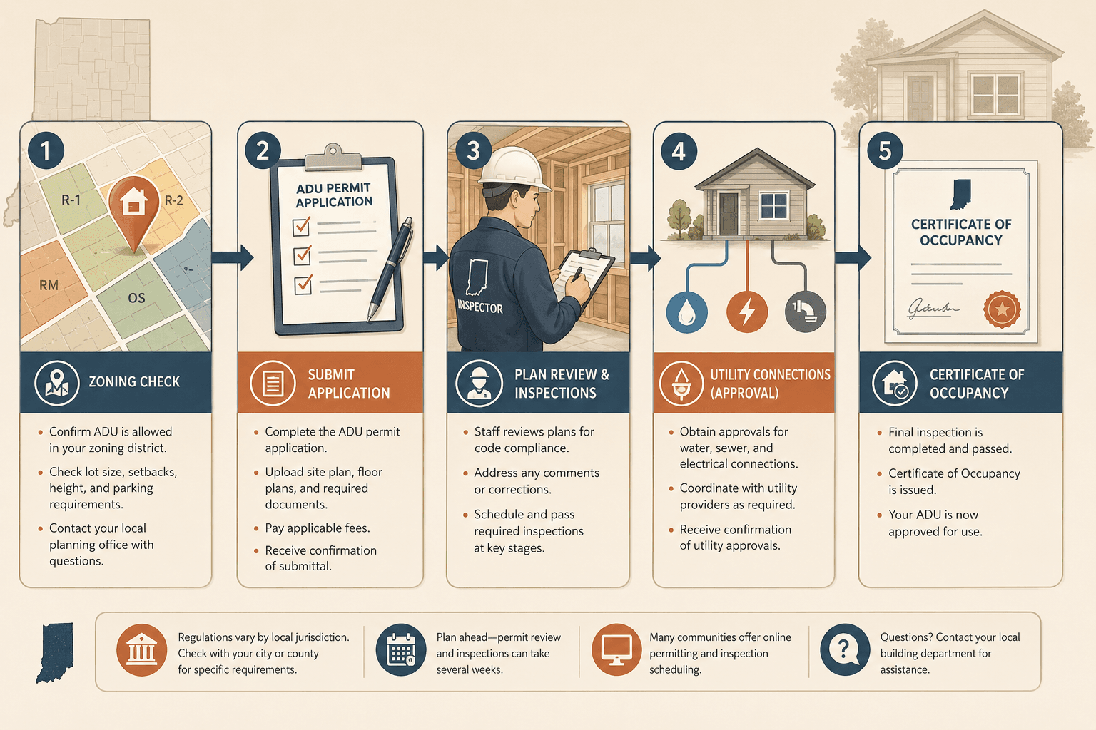 Tiny Homes on Wheels vs. Permanent Foundations