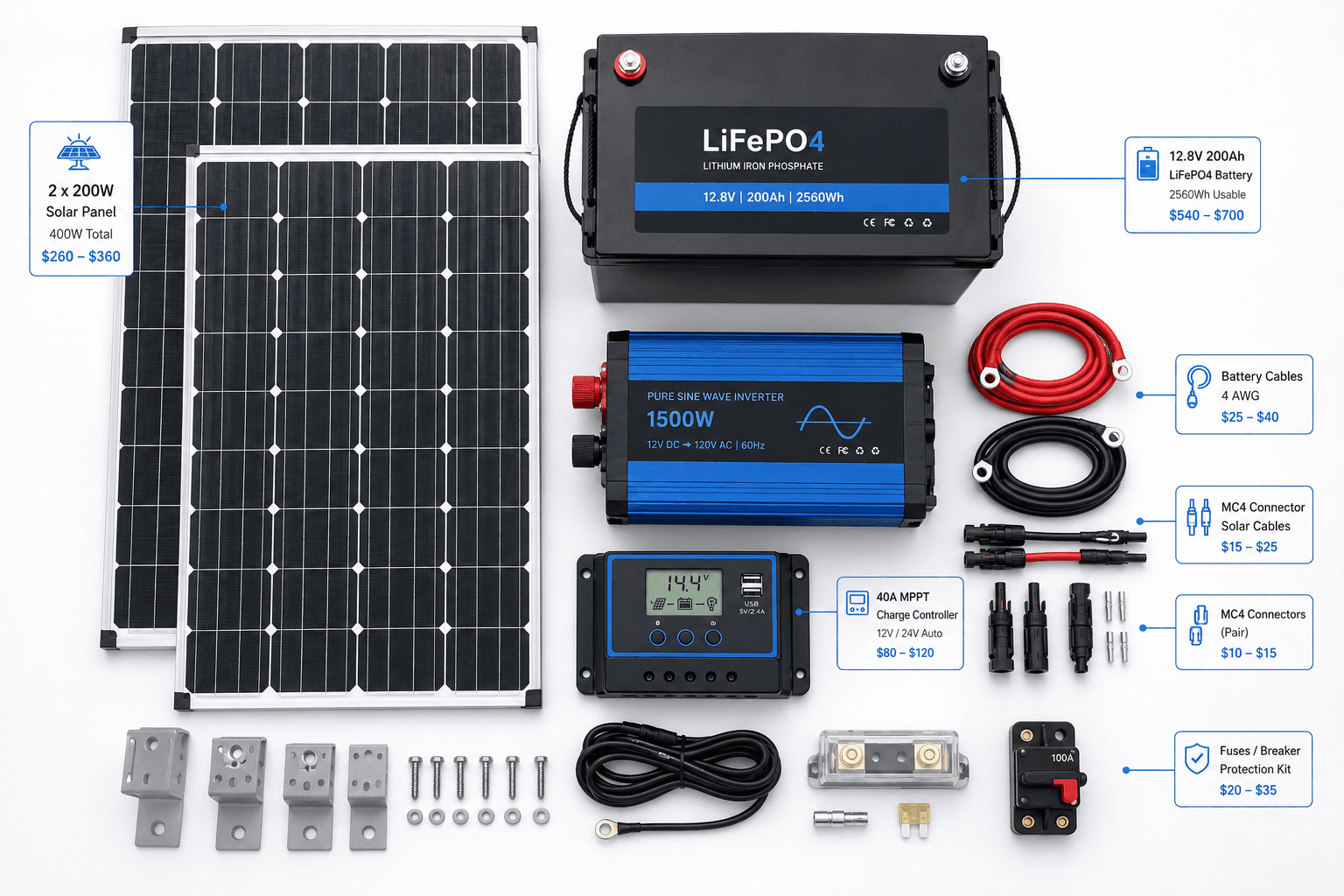 What Does Off-Grid Solar for a Tiny Home Actually Cost?